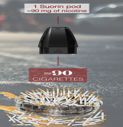 1 Suorin pod equaling about 90 cigarettes-400