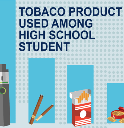 Flyer-About-Tobaco-Product-Usage-400