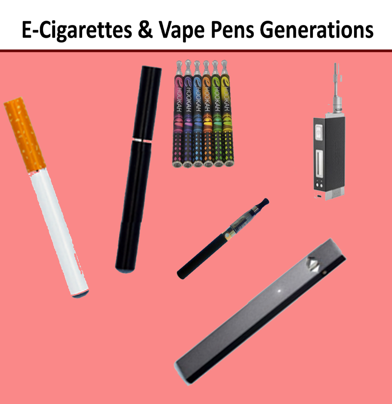 Vapes generations
